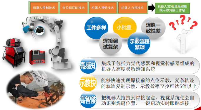 柔性振動盤廠家,焊接機器人廠家,柔性振動盤,焊接機器人,工業(yè)機器人,智哥機器人,視覺上料,機器人系統(tǒng)開發(fā),機器人控制器,伺服驅(qū)動器,機器人本體研發(fā),機器人本體,伺服電機,機器人系統(tǒng)集成,工業(yè)自動化成套設(shè)備,伺服電缸,伺服電動缸,伺服電動缸廠家,國產(chǎn)伺服電動缸 圖片