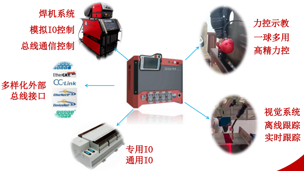 柔性振動盤廠家,焊接機器人廠家,柔性振動盤,焊接機器人,工業(yè)機器人,智哥機器人,視覺上料,機器人系統(tǒng)開發(fā),機器人控制器,伺服驅(qū)動器,機器人本體研發(fā),機器人本體,伺服電機,機器人系統(tǒng)集成,工業(yè)自動化成套設(shè)備,伺服電缸,伺服電動缸,伺服電動缸廠家,國產(chǎn)伺服電動缸 圖片