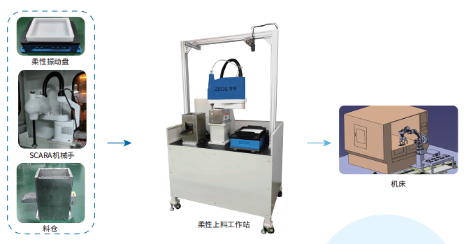 柔性振動盤廠家,焊接機器人廠家,柔性振動盤,焊接機器人,工業(yè)機器人,智哥機器人,視覺上料,機器人系統(tǒng)開發(fā),機器人控制器,伺服驅(qū)動器,機器人本體研發(fā),機器人本體,伺服電機,機器人系統(tǒng)集成,工業(yè)自動化成套設(shè)備,伺服電缸,伺服電動缸,伺服電動缸廠家,國產(chǎn)伺服電動缸 圖片